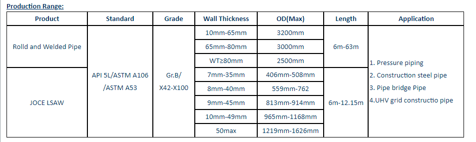 JOCE LSAW Pipe JOCE LSAW Pipe